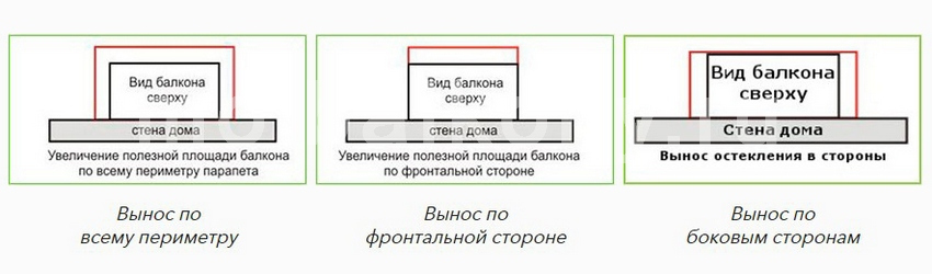 ОСТЕКЛЕНИЕ С ВЫНОСОМ    - «Альянс Спецстрой» -  